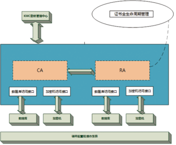 證書(shū)/密鑰系統(圖1)