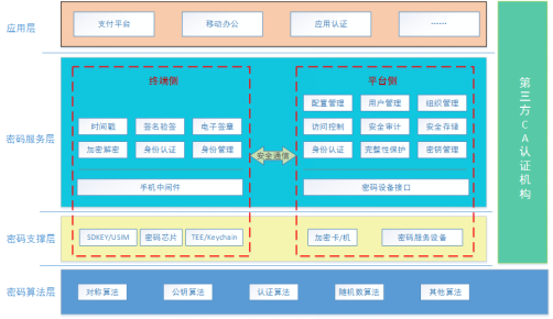 安全密碼模塊(圖1)