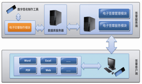 電子簽章(zhāng)系統(圖1)