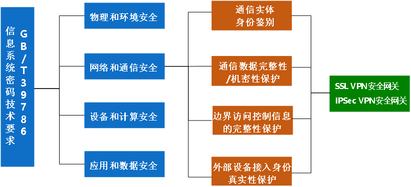 密評密改解決方案(圖2)