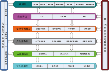 PKI安全應用解決方案(圖1)