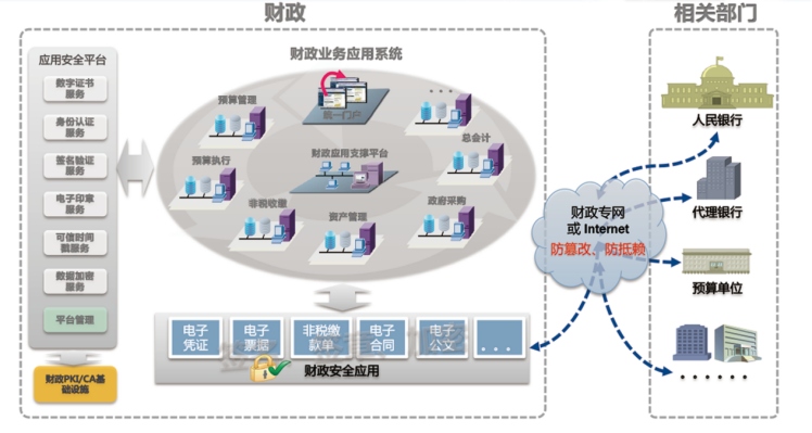 财政電子化安全解決方案(圖1)