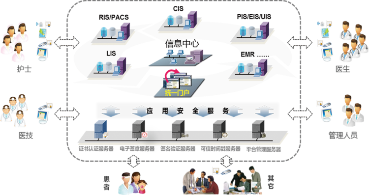 數字醫療密碼解決方案(圖1)