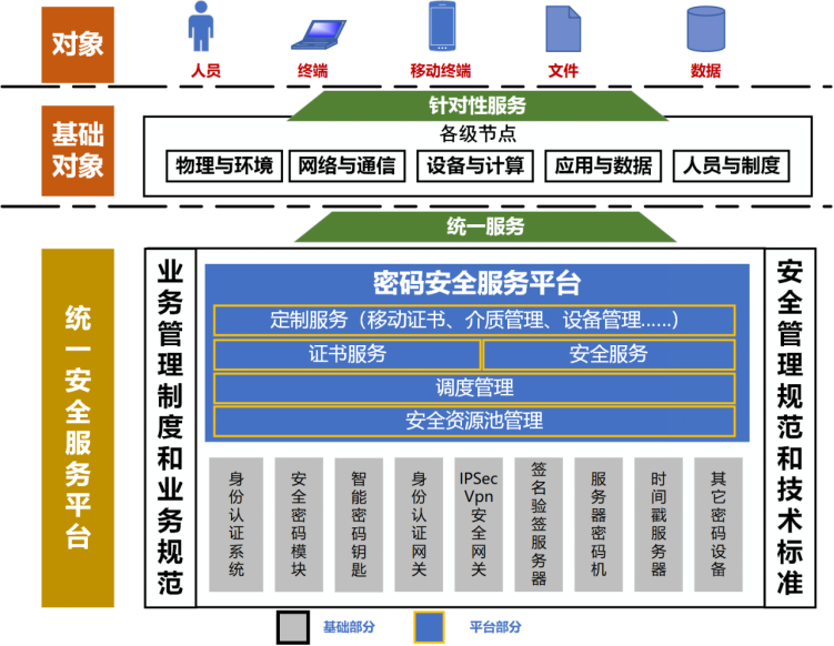 工(gōng)業互聯網密碼解決方案(圖1)