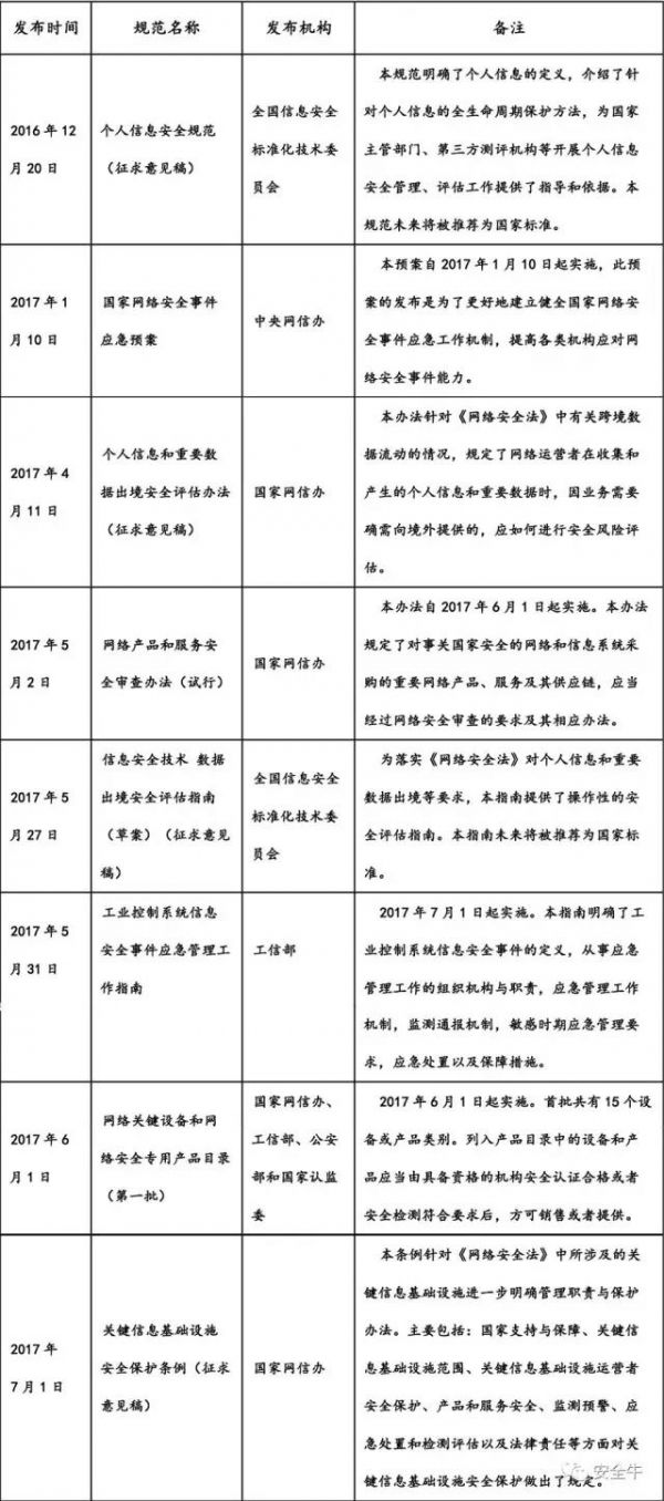 《網絡安全法實施指南(nán)》發布(圖5)