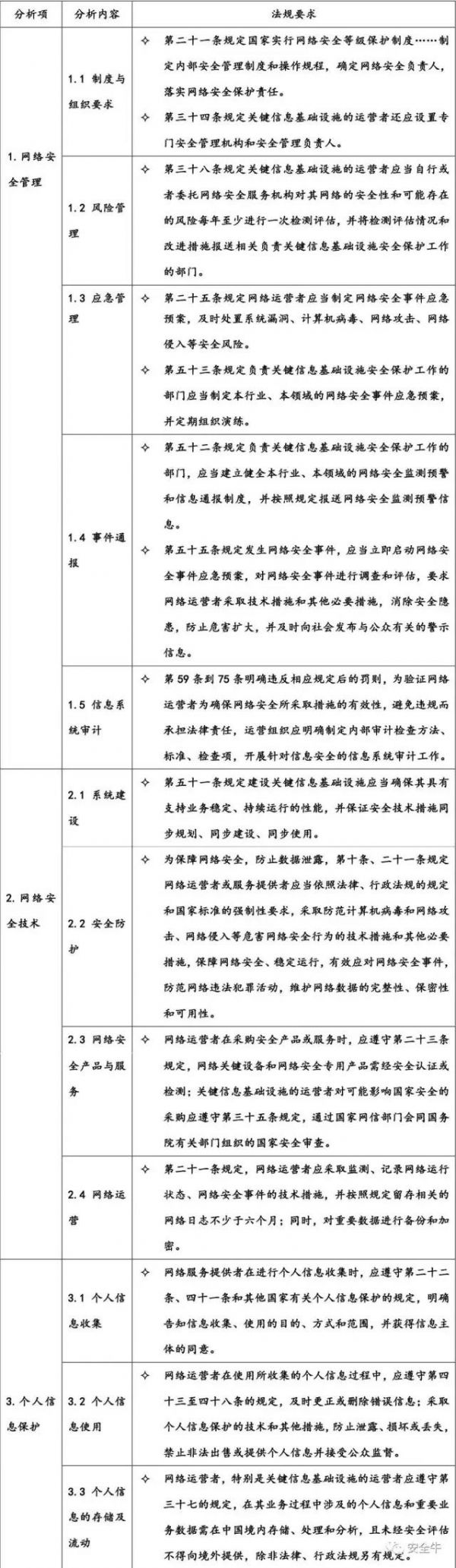 《網絡安全法實施指南(nán)》發布(圖7)