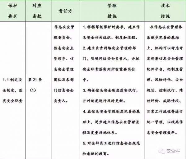 《網絡安全法實施指南(nán)》發布(圖8)