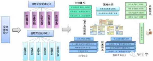 《網絡安全法實施指南(nán)》發布(圖13)