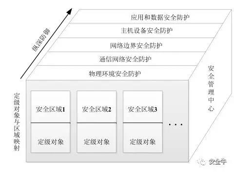 《網絡安全法實施指南(nán)》發布(圖15)