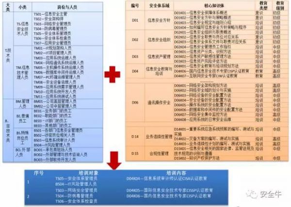 《網絡安全法實施指南(nán)》發布(圖18)