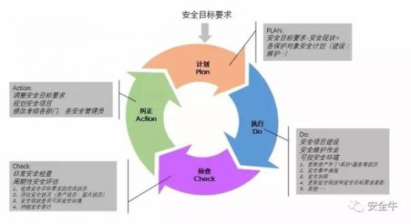 《網絡安全法實施指南(nán)》發布(圖20)