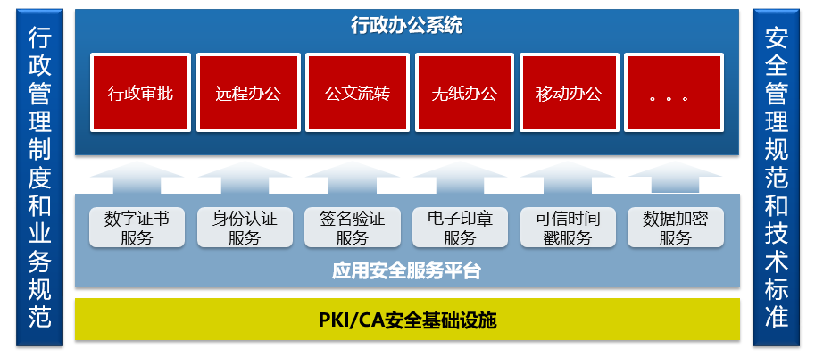 共同戰疫，确信信息助力安全遠(yuǎn)程辦公(圖3)